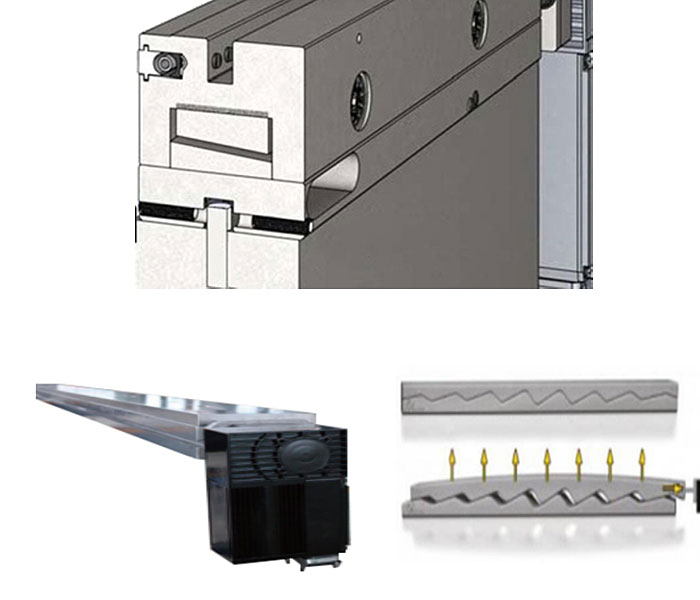 Mechanisches Bombierungssystem